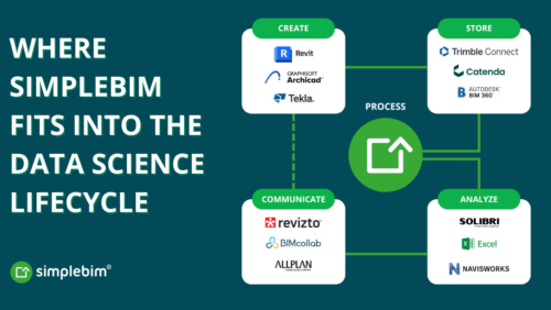 BIM data science life cycle