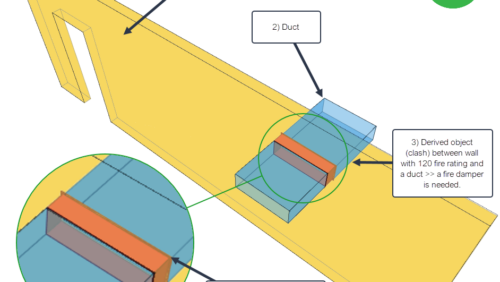 duct-wall-derived-objec
