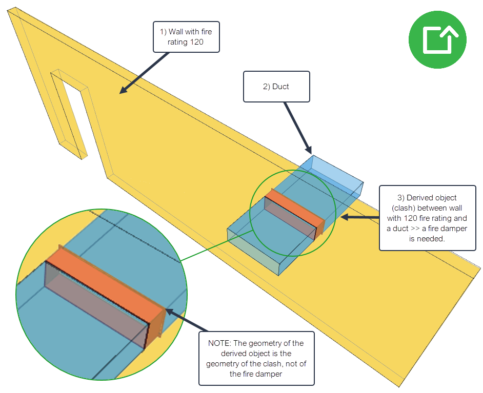 duct-wall-derived-objec